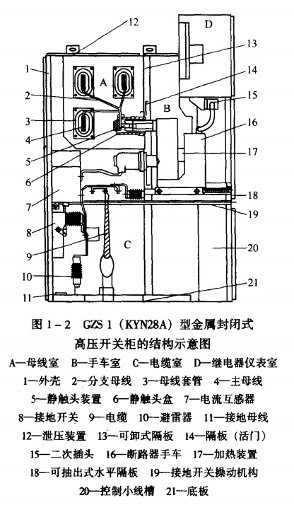 KYN28电机运行柜结构说明